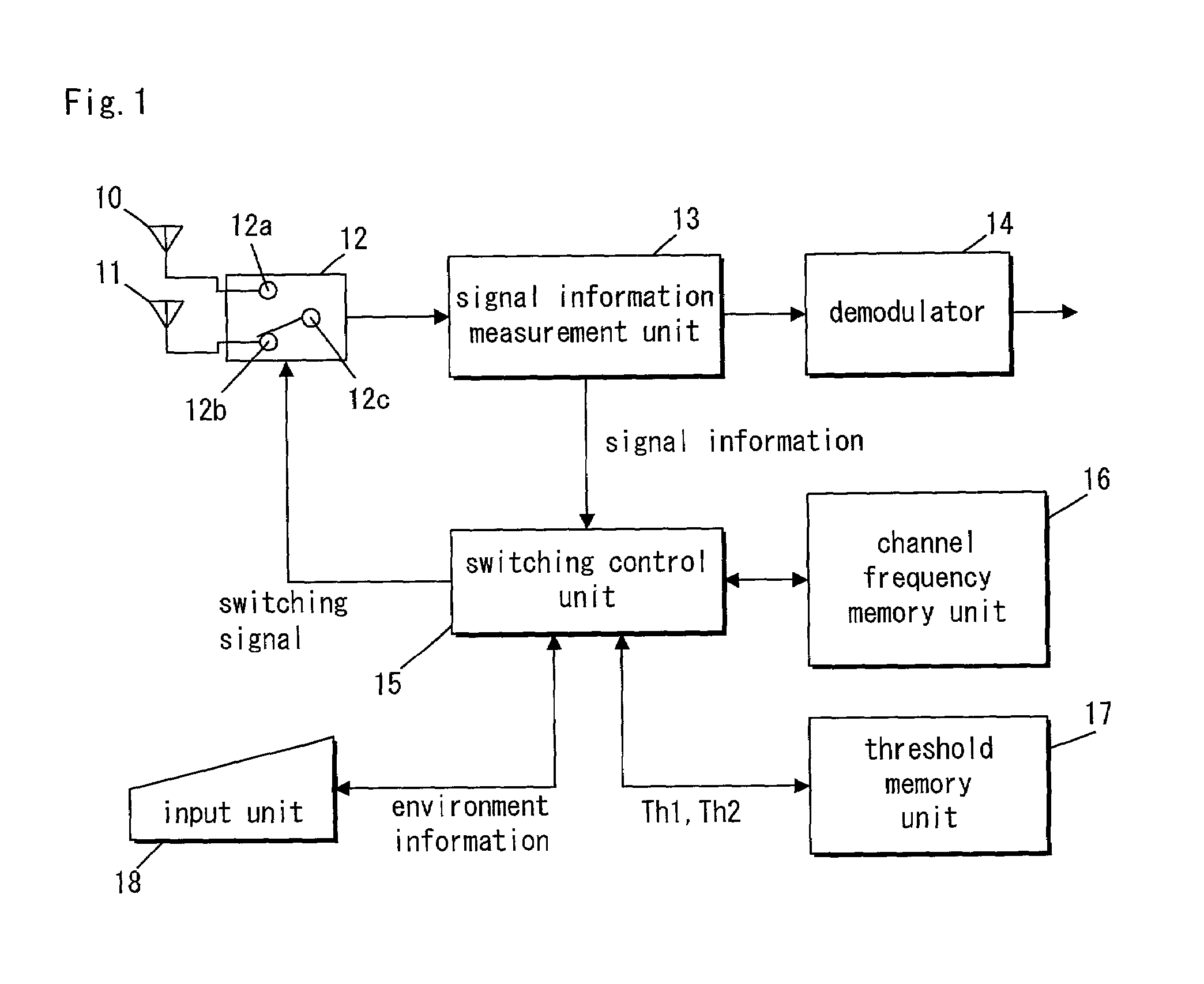 Antenna diversity communications device