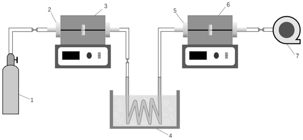 A kind of preparation method of graphene film with low energy consumption