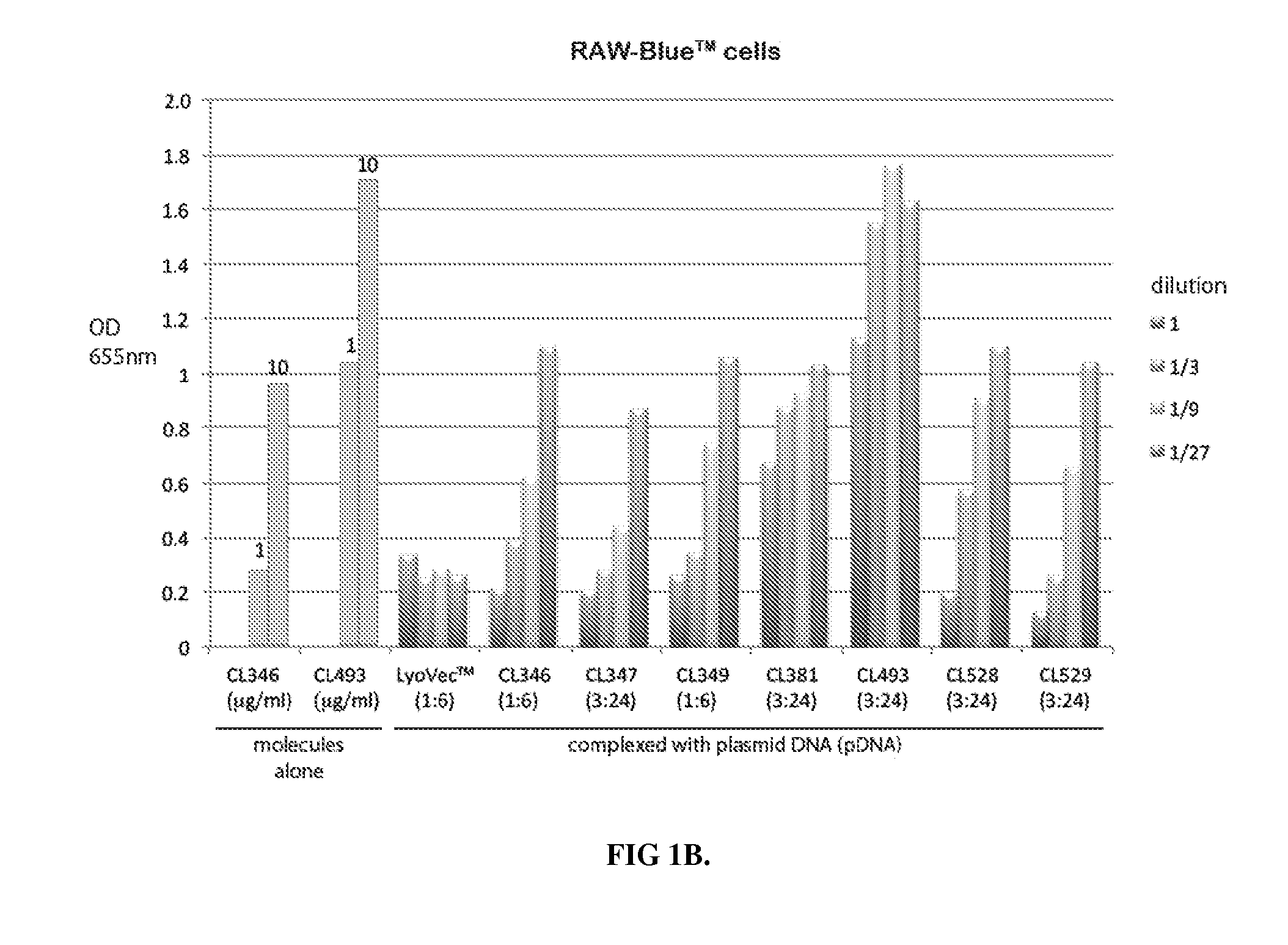 Novel compositions of tlr7 and/or tlr8 agonists conjugated to lipids