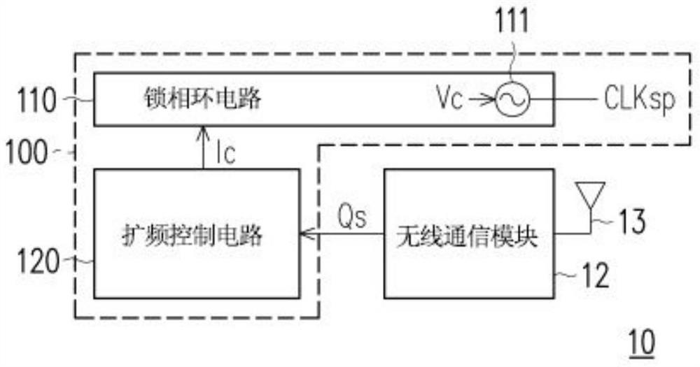 Spread Spectrum Clock Generation Circuit