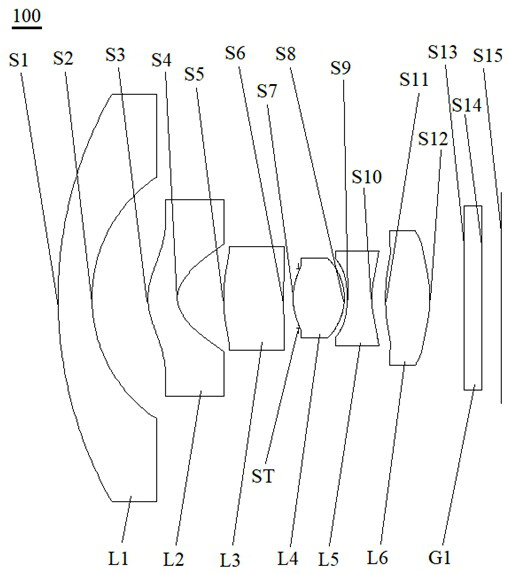 Optical Lenses and Imaging Equipment