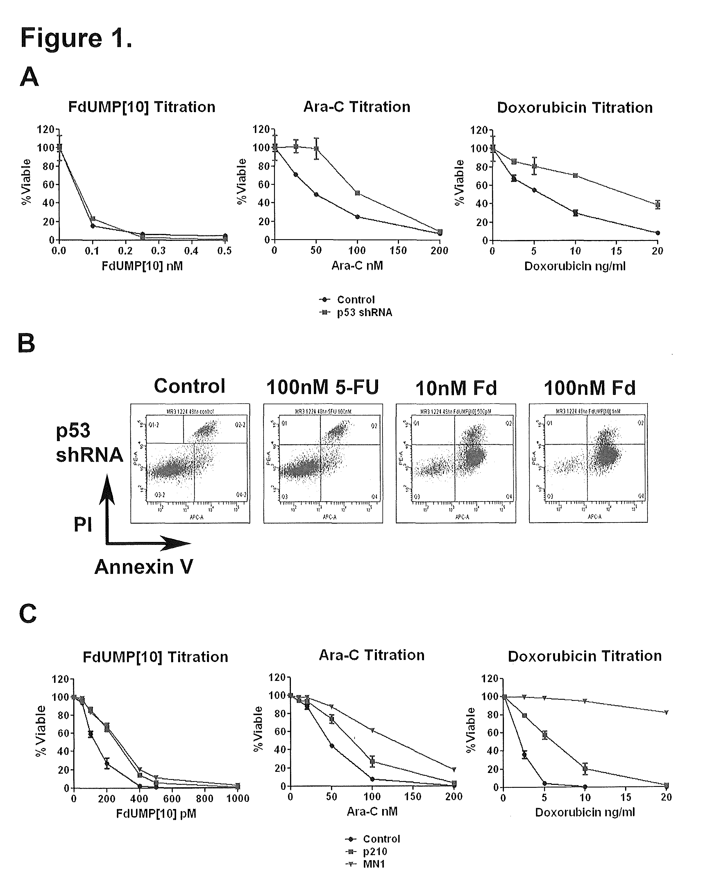 Method of treating acute myelogenous leukemia