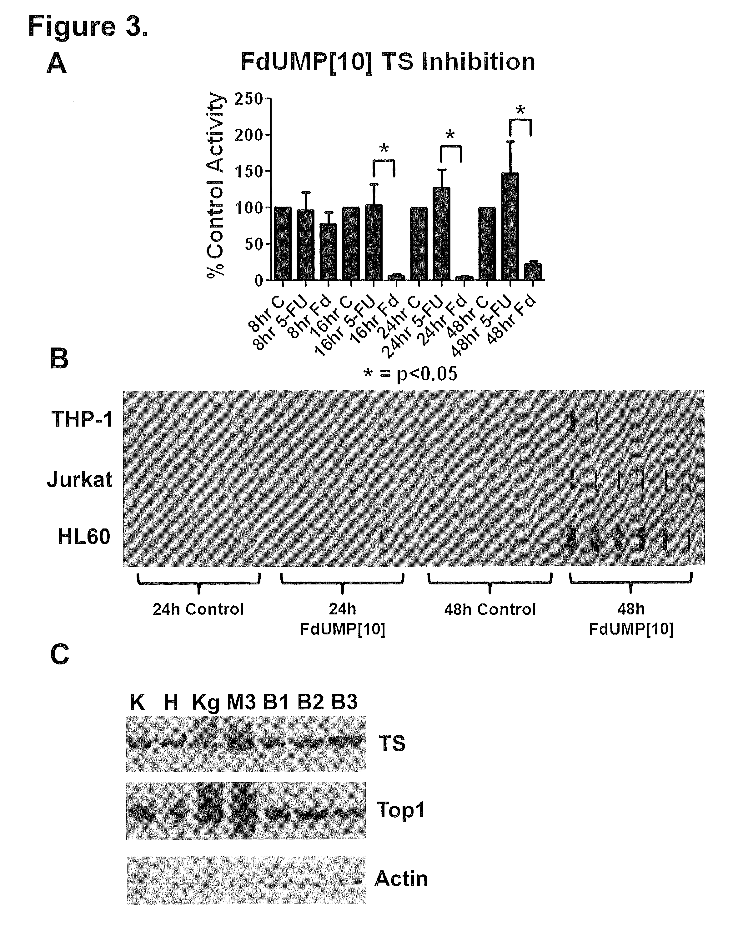 Method of treating acute myelogenous leukemia