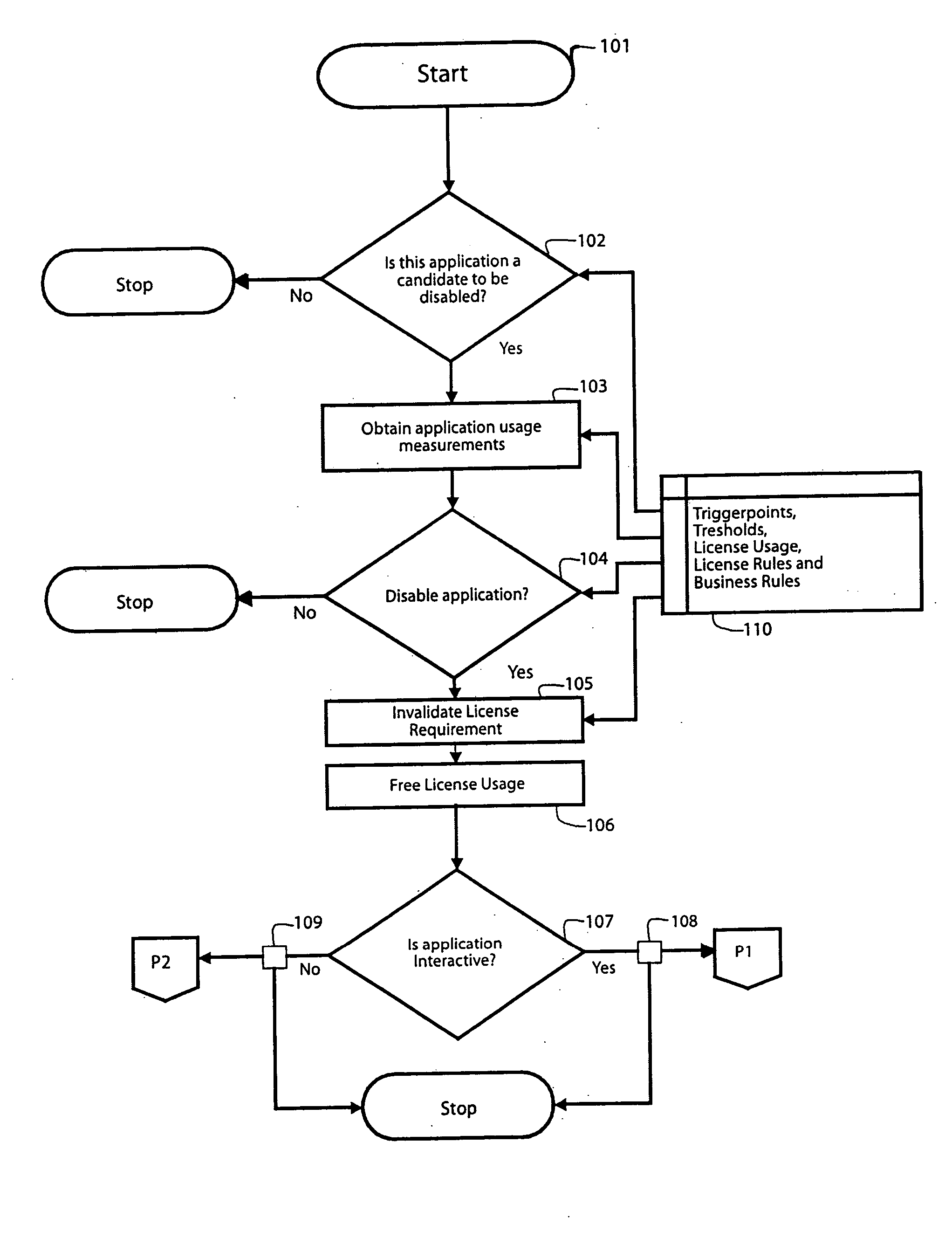 Method and program for automated management of software license usage by monitoring and disabling inactive software products