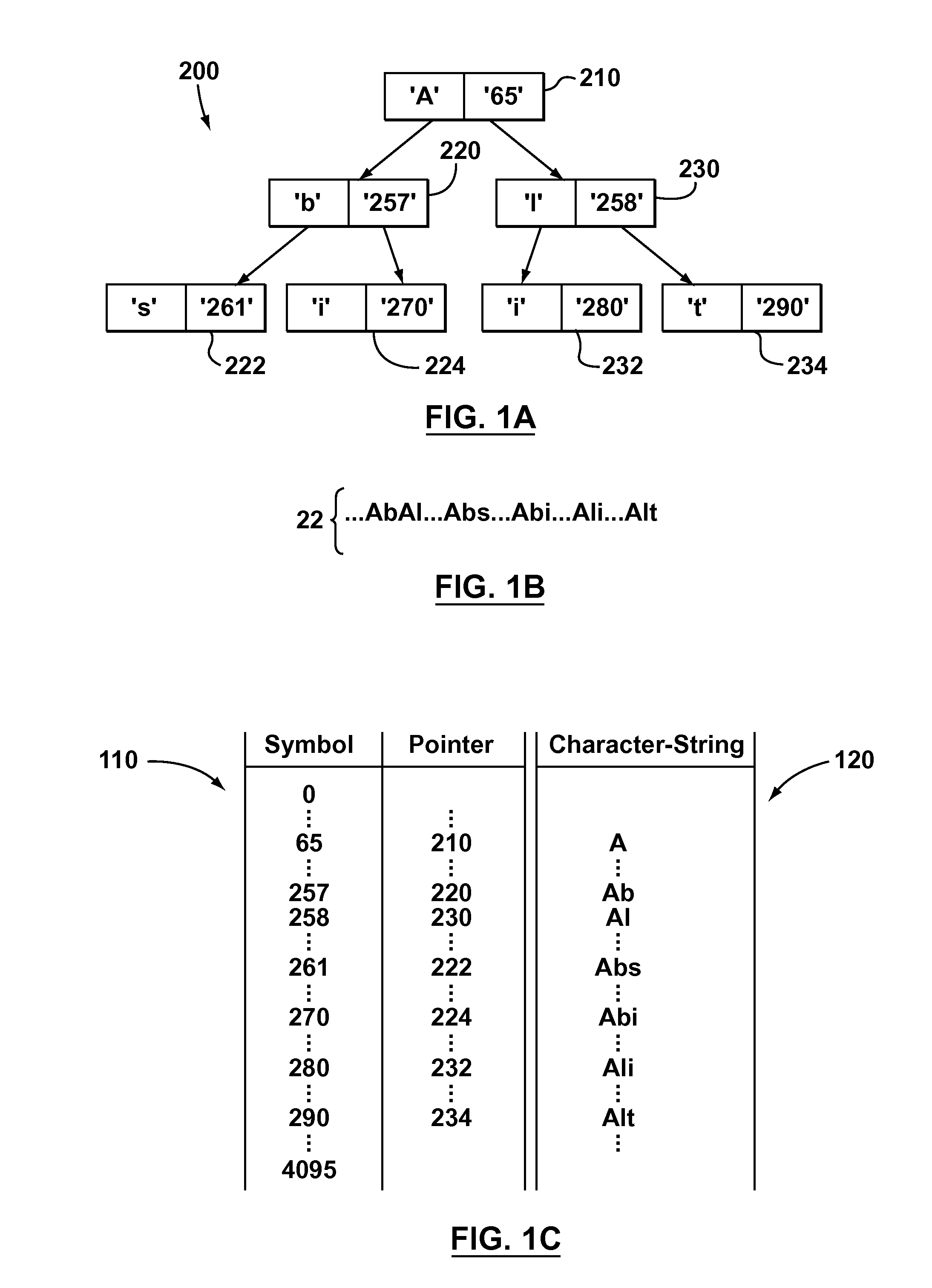 Methods of creating a dictionary for data compression