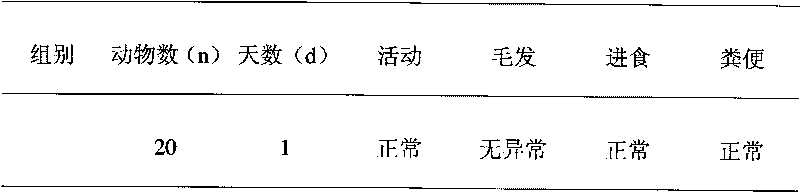 Pharmaceutical preparation containing axillary choerospondias fruit and preparation method and application thereof