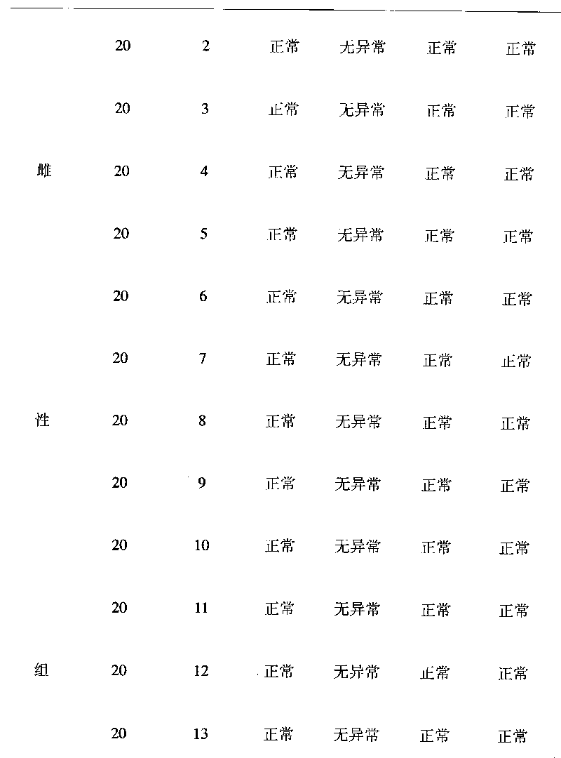 Pharmaceutical preparation containing axillary choerospondias fruit and preparation method and application thereof