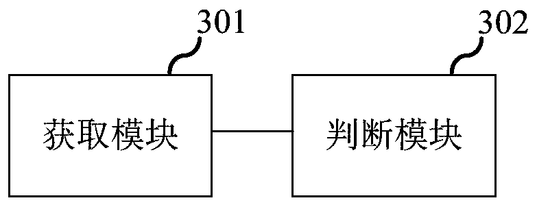 Bandwidth control method, bandwidth control platform, server and storage medium