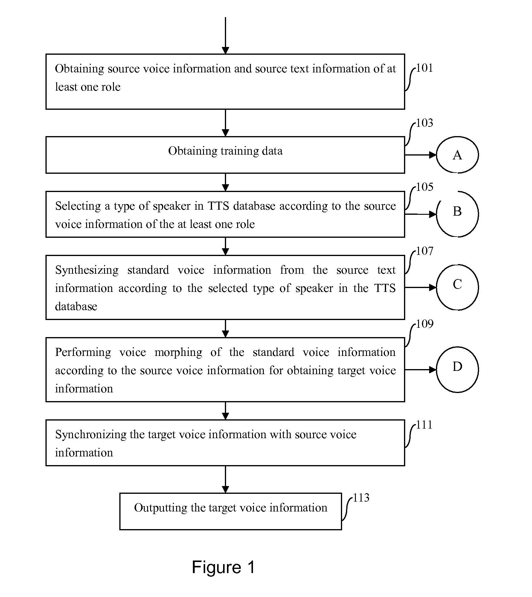 Method and Apparatus for Automatically Converting Voice