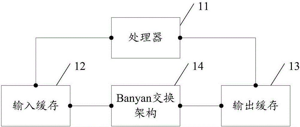 Switching device based on reordering algorithm