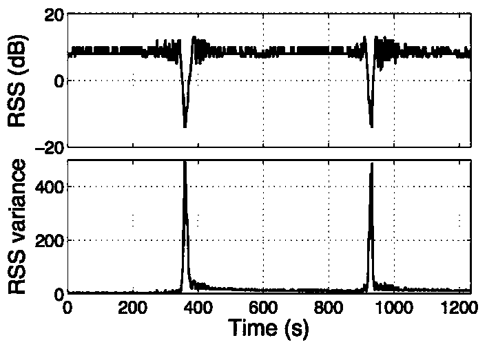 Indoor multi-target tracking method based on density-based fast search clustering algorithm