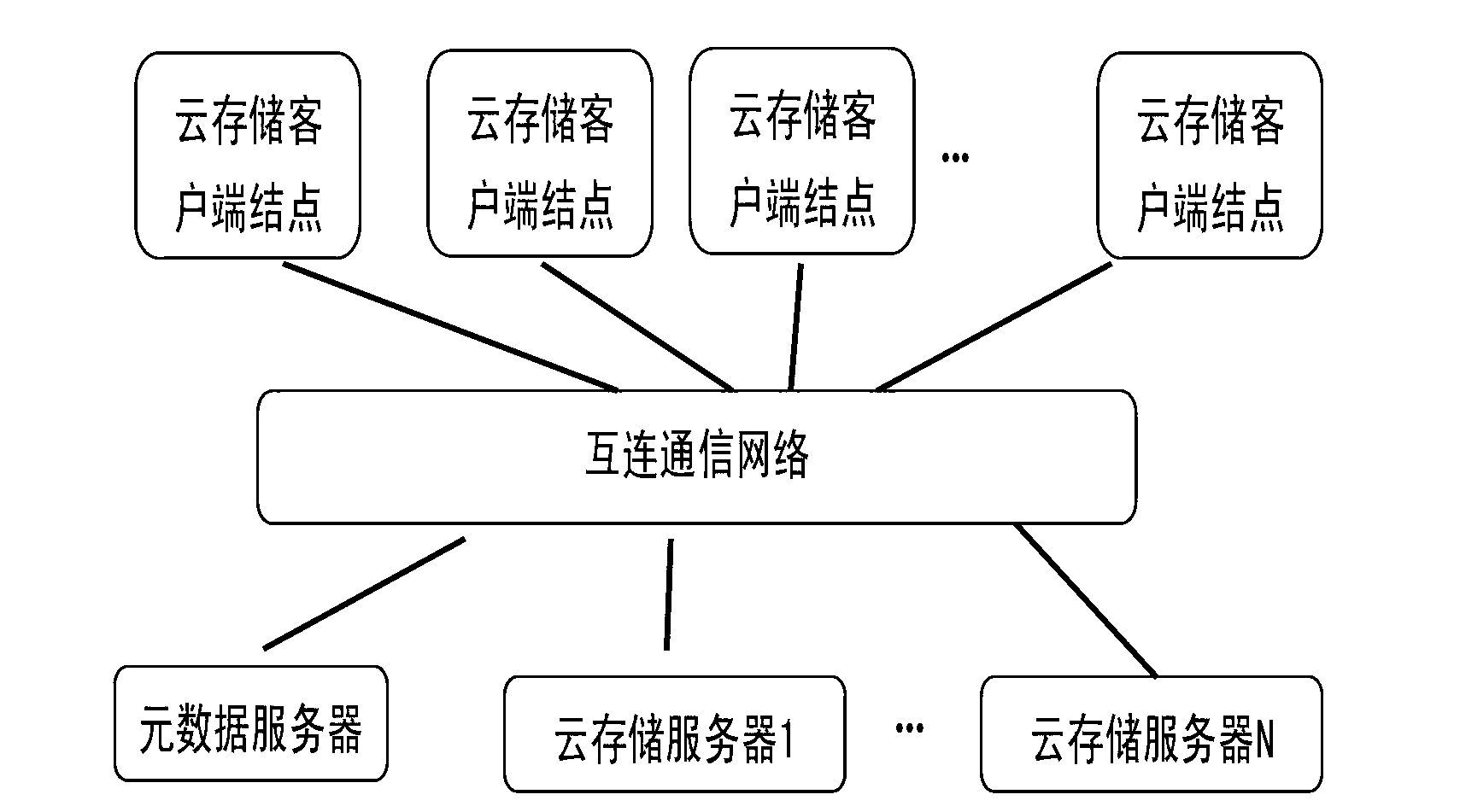 Low-latency metadata access method of cloud storage client