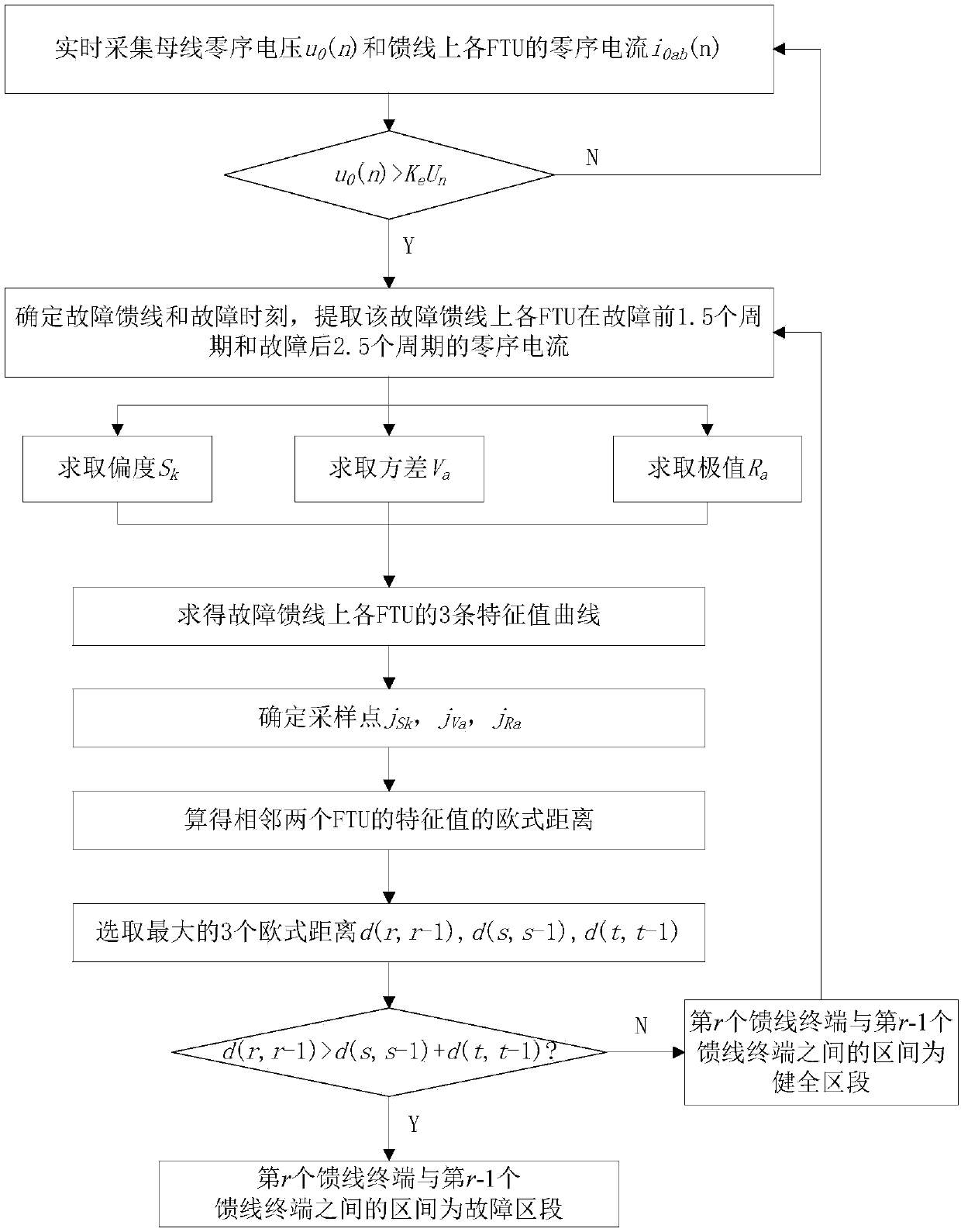 Small current system grounding fault positioning method