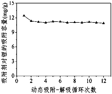 Microporous aluminum salt lithium adsorbent and preparation method thereof, filler and method for enriching lithium ions