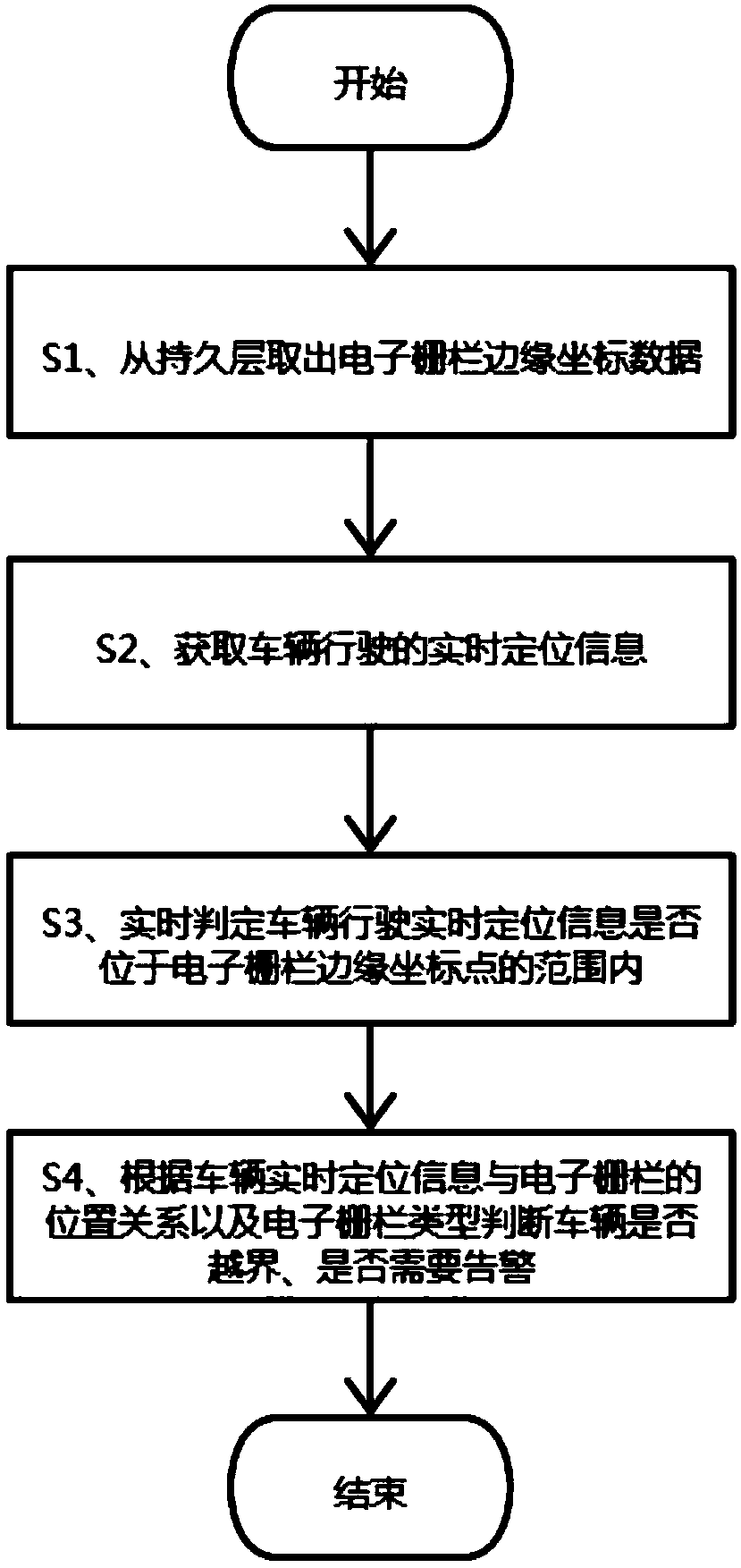 Vehicle boundary crossing recognition and alarm method and system based on electronic fence