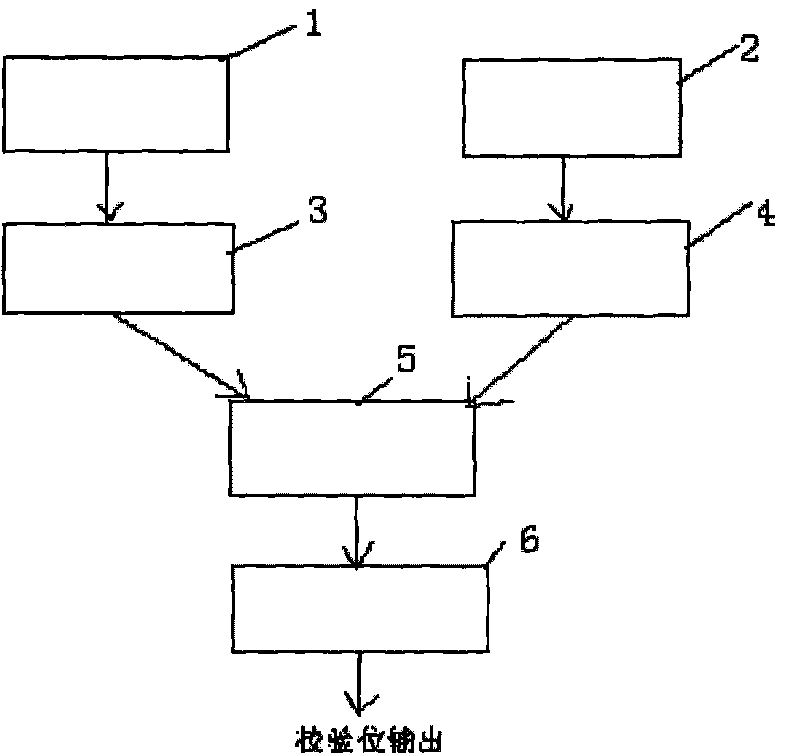 High-speed LDPC code coder and coding method thereof