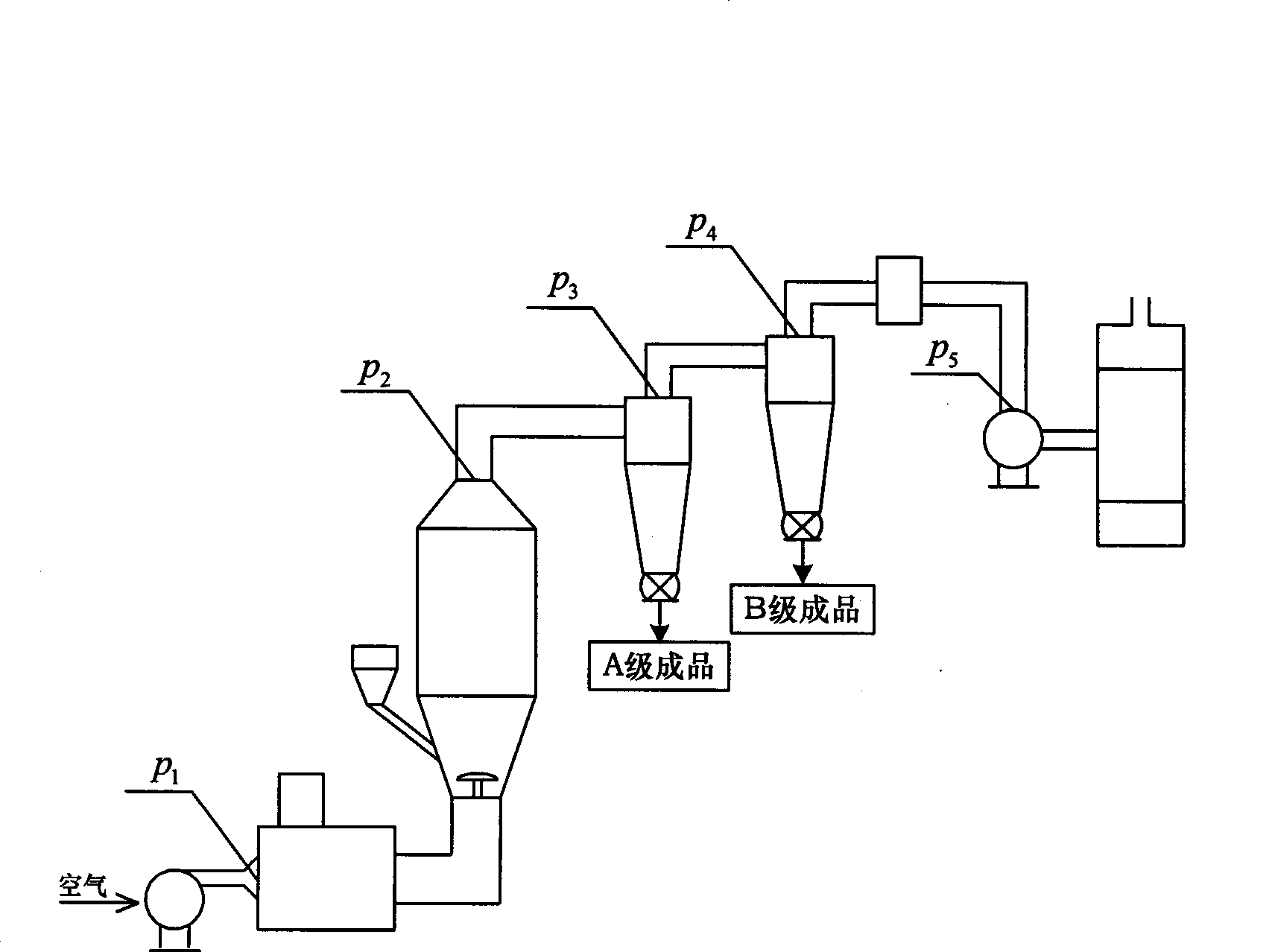 Device for extracting fiber glass from non-metallic material of waste printed circuit boards and industrialized production process