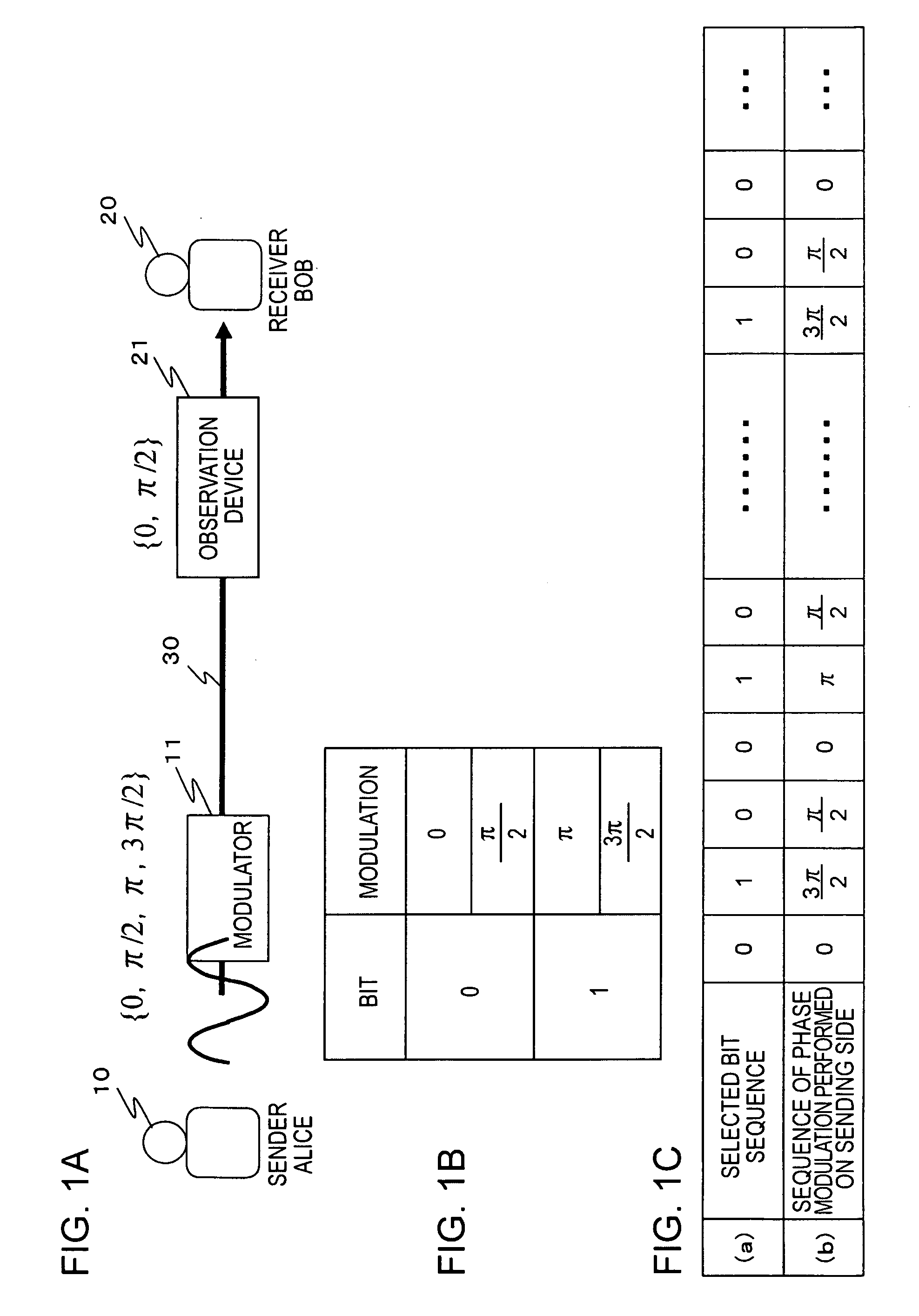 Quantum cryptography communication method, quantum cryptography communication apparatus, and quantum cryptography communication system