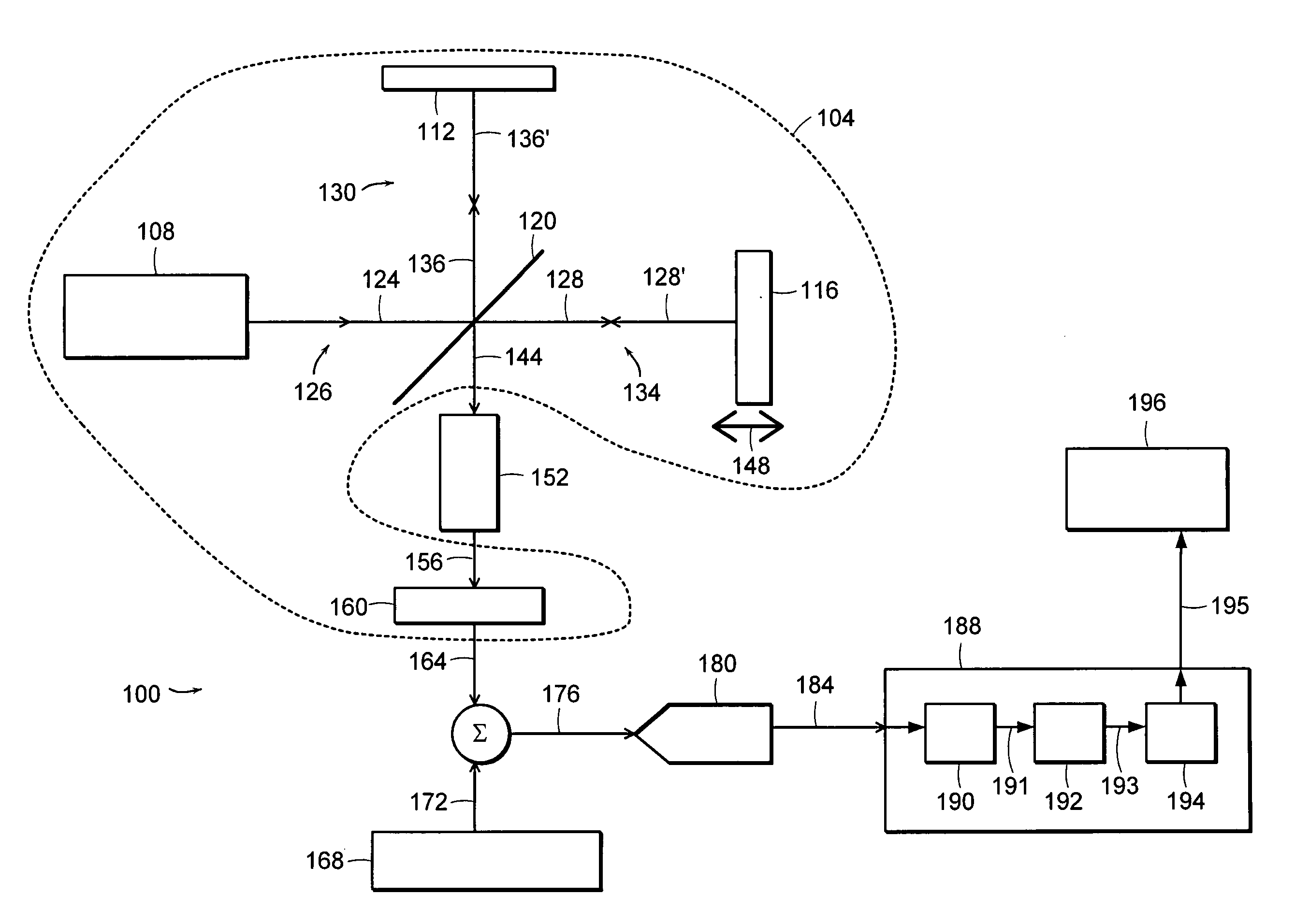 Fourier transform infrared spectrometer