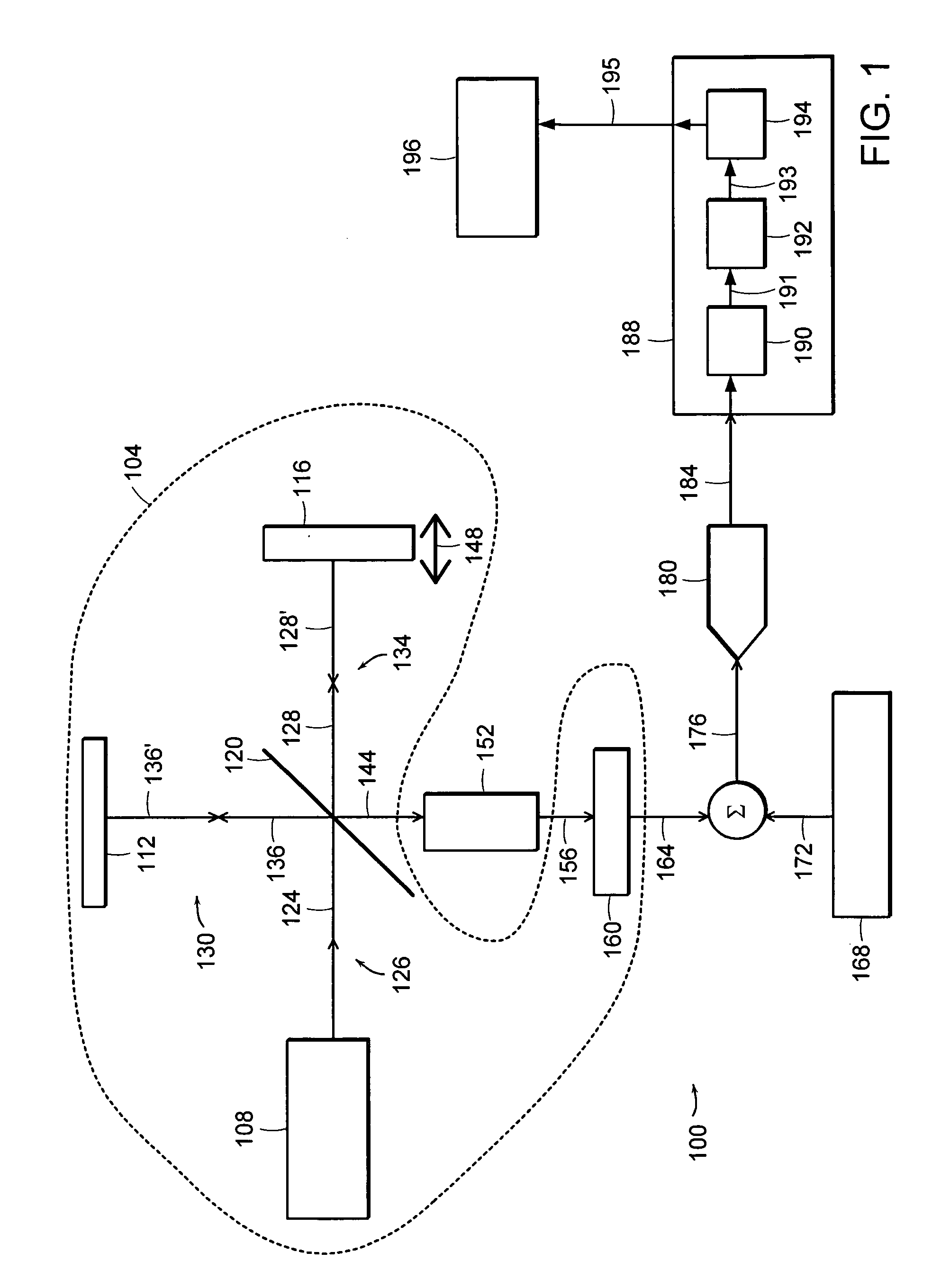 Fourier transform infrared spectrometer