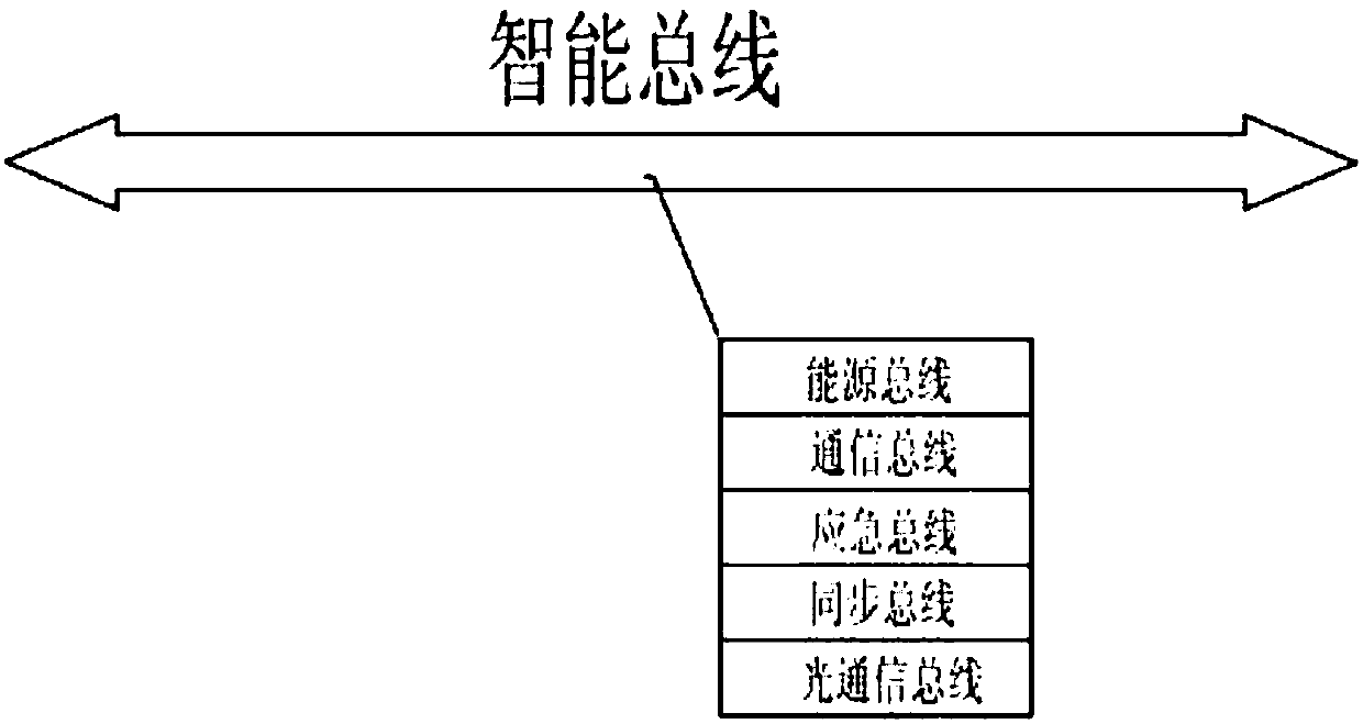 Control system and method of modularized autonomous underwater exploration robot