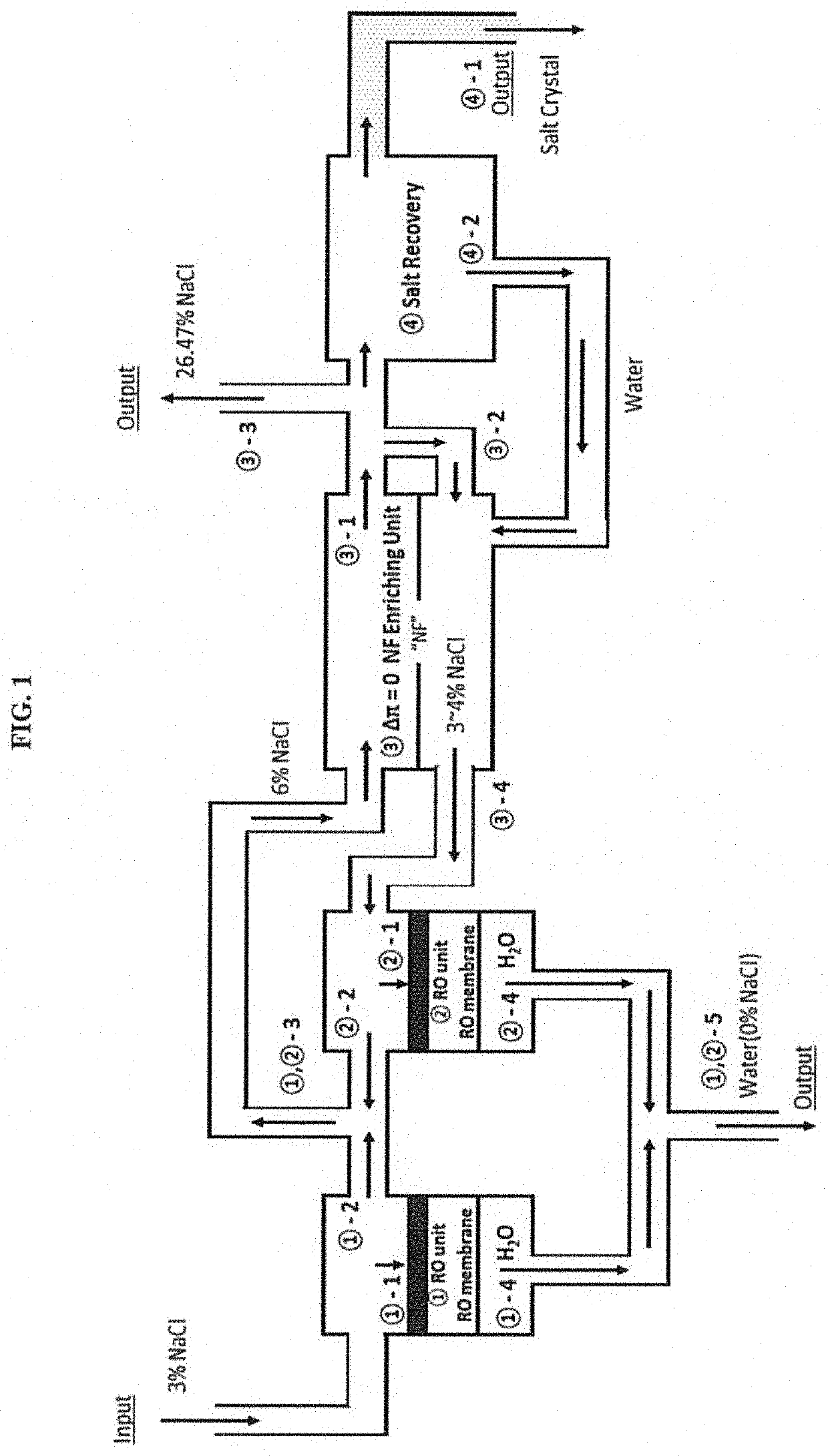 Method of osmotic pressure free reverse osmosis for enriching solute-containing solution to high concentration