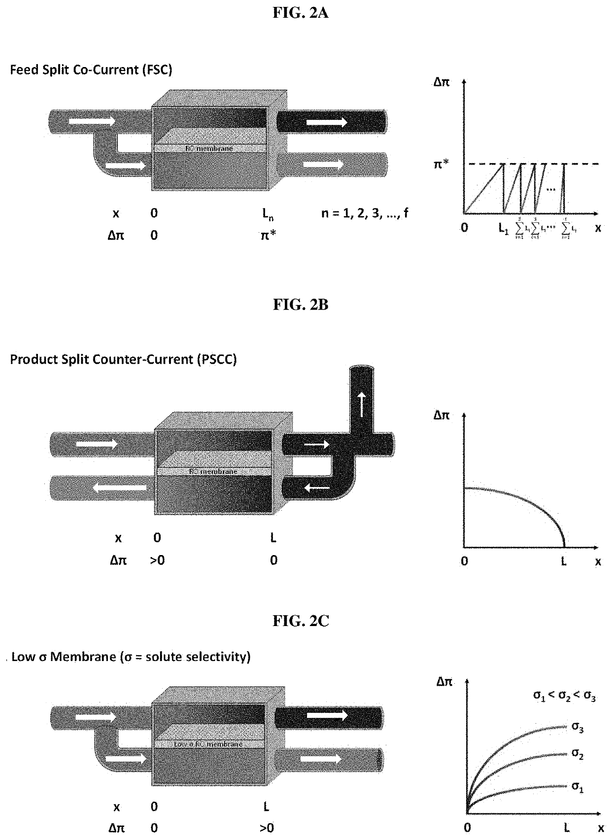 Method of osmotic pressure free reverse osmosis for enriching solute-containing solution to high concentration