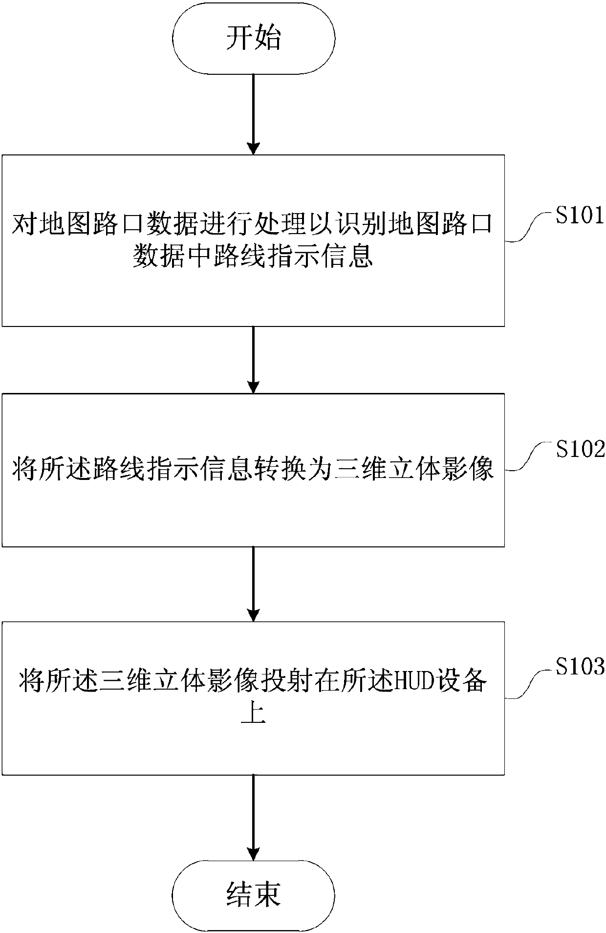 Control method for augmented reality navigation display of HUD