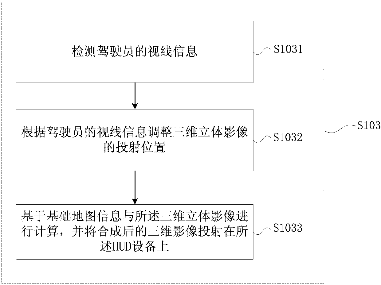 Control method for augmented reality navigation display of HUD