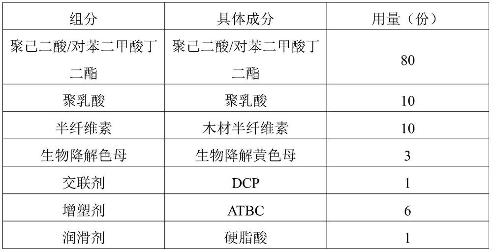 Biodegradable material as well as raw material composition, preparation method and application thereof