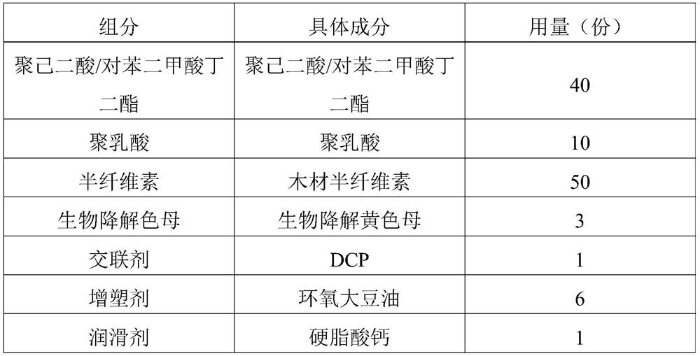 Biodegradable material as well as raw material composition, preparation method and application thereof