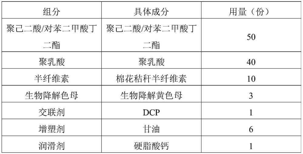 Biodegradable material as well as raw material composition, preparation method and application thereof