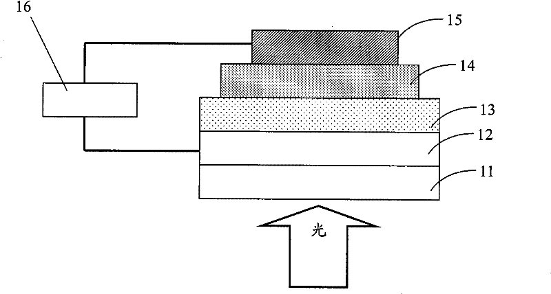 Cyclopentadiene-containing dithiophene-thienopyrazine-thiophene conjugated polymer and its preparation method and application