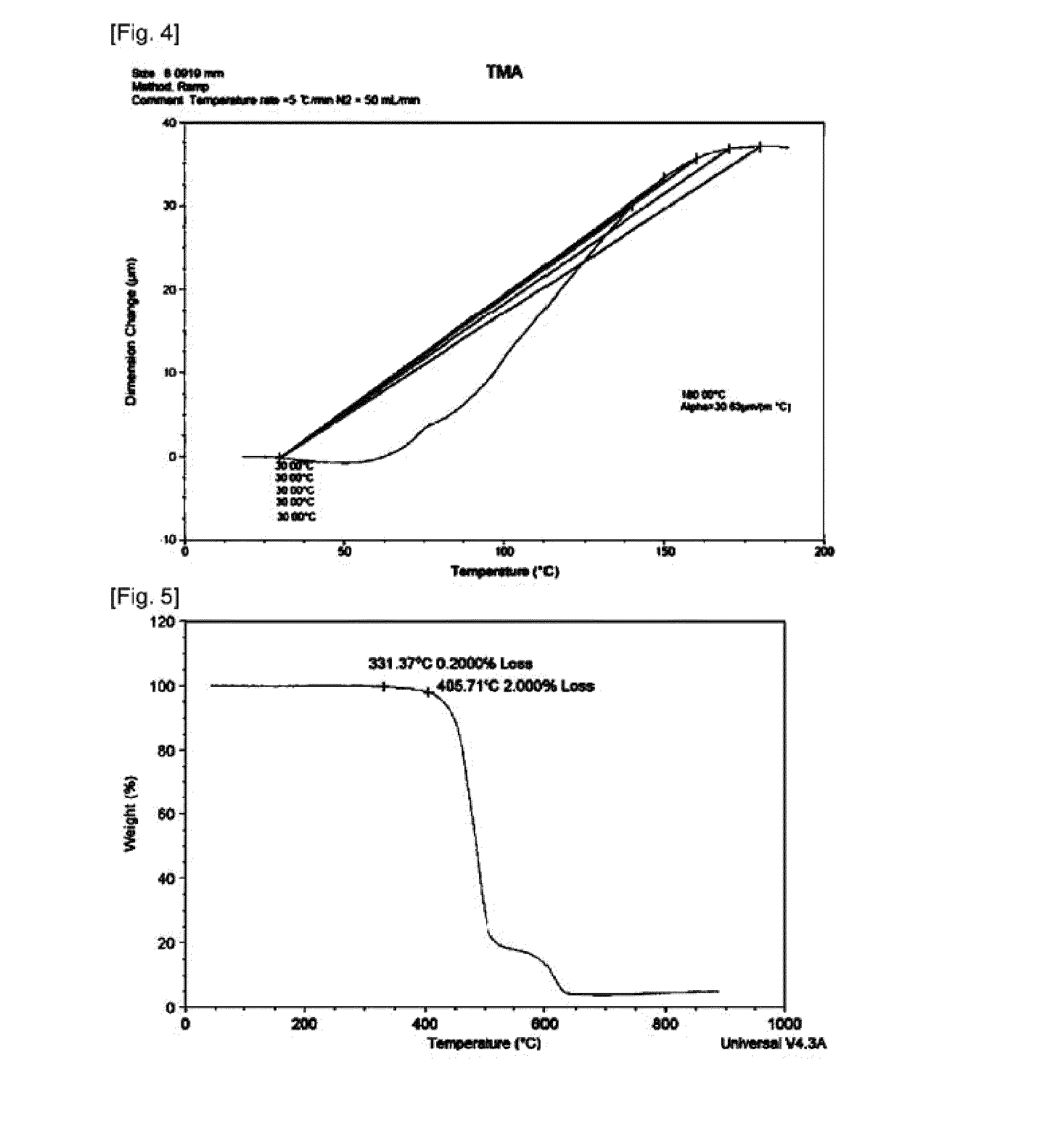 Method for manufacturing planarized fabric substrate for flexible display