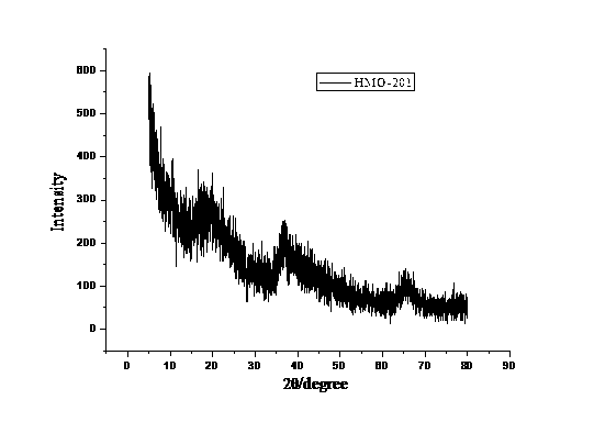 Nano manganese oxide composite material as well as preparation method and application thereof in anion pollutant processing