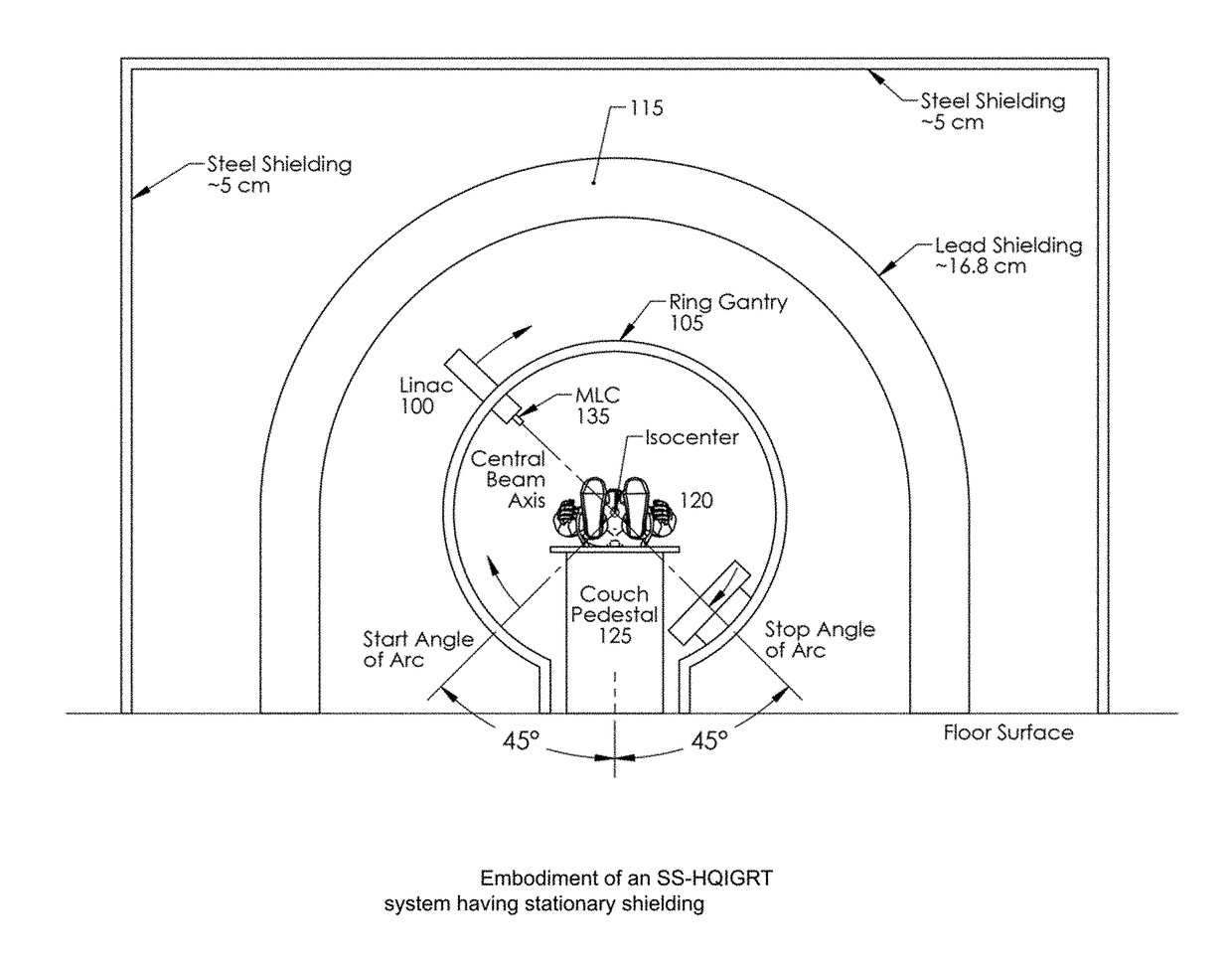 Self-Shielded Image Guided Radiation Oncology System