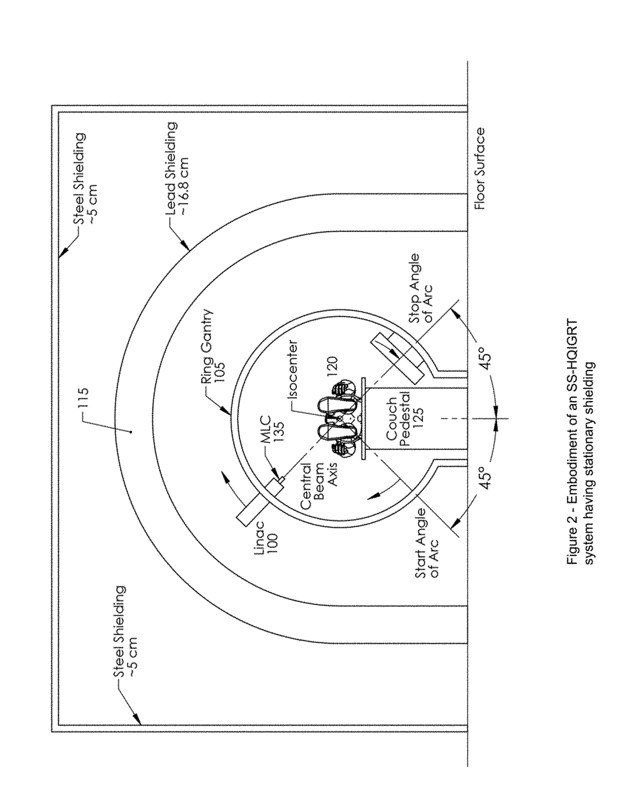 Self-Shielded Image Guided Radiation Oncology System