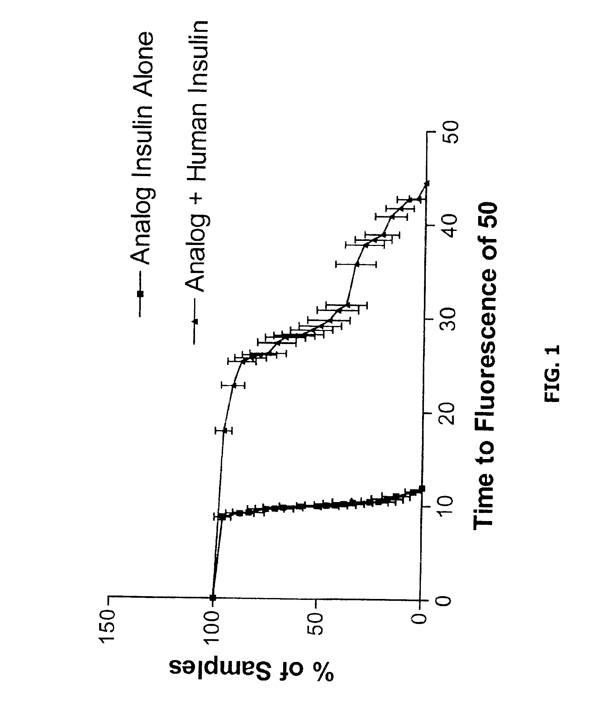 Stabilized insulin formulations