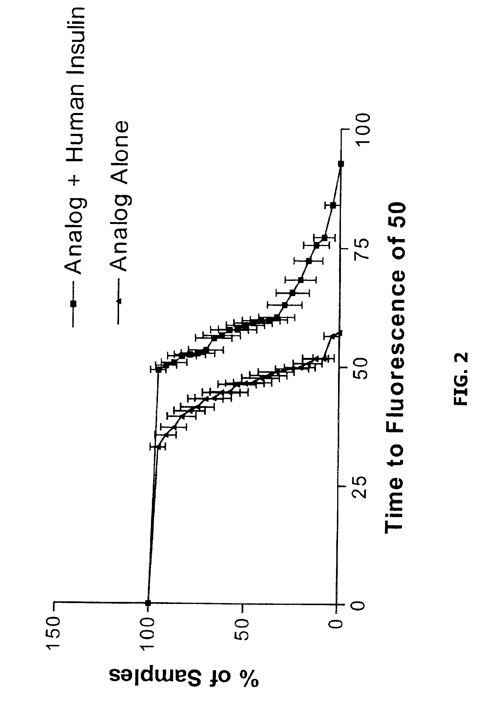 Stabilized insulin formulations