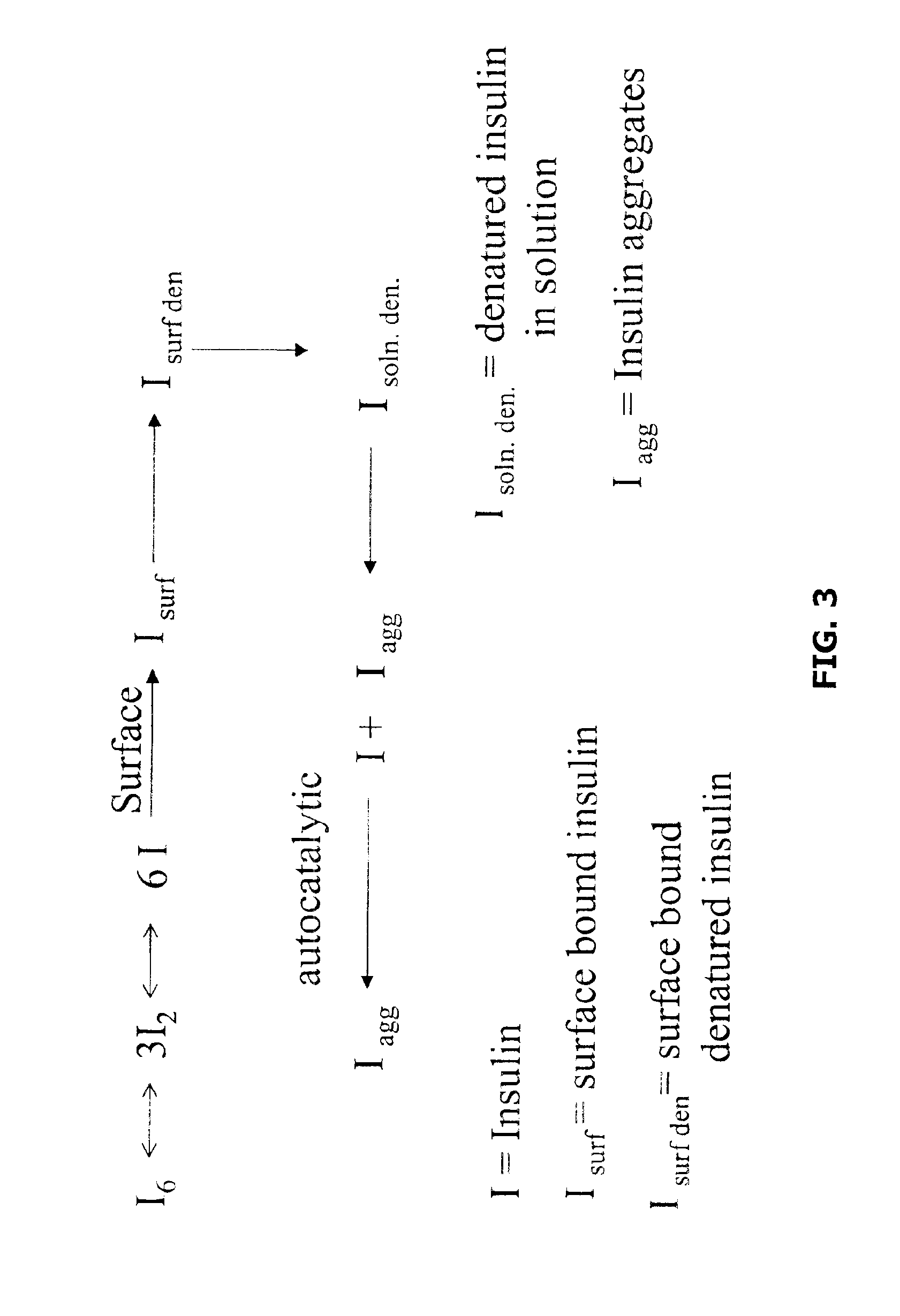 Stabilized insulin formulations