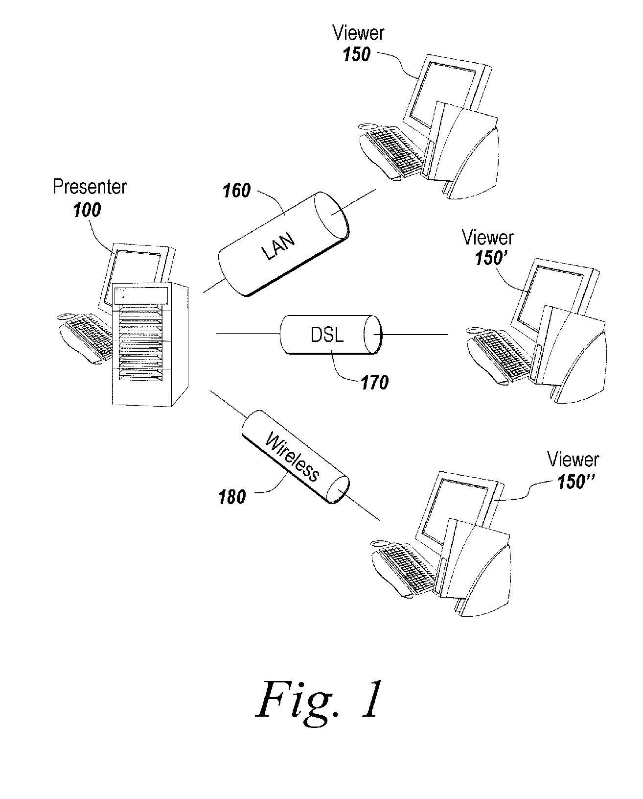 A method and system for providing visual annotation in a shared display environment