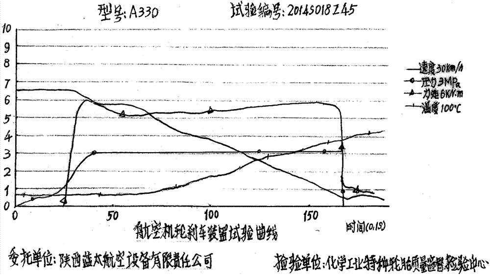 Braking power test method of brake device of high kinetic energy aircraft