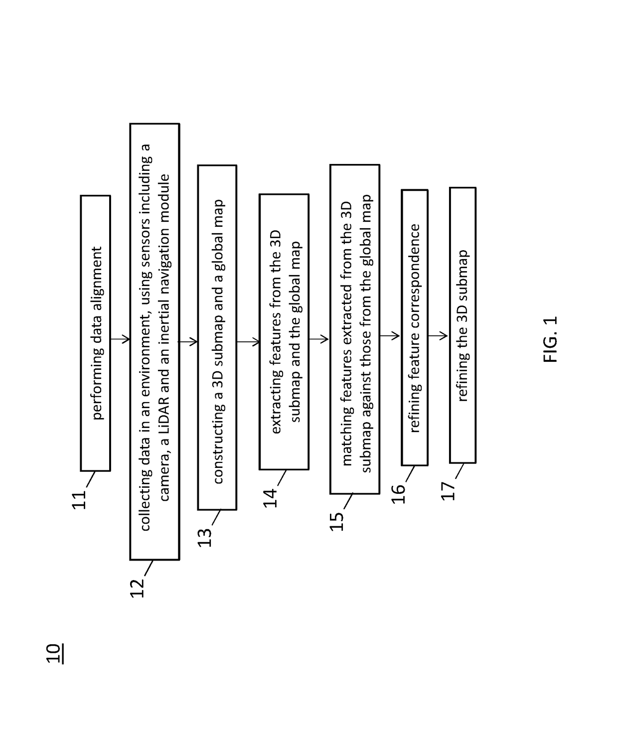 System and method for centimeter precision localization using camera-based submap and LiDAR-based global map