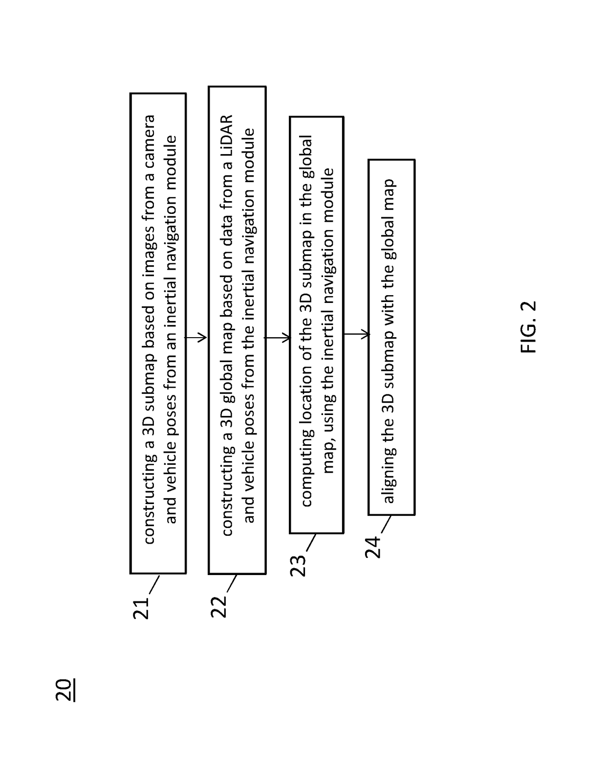 System and method for centimeter precision localization using camera-based submap and LiDAR-based global map