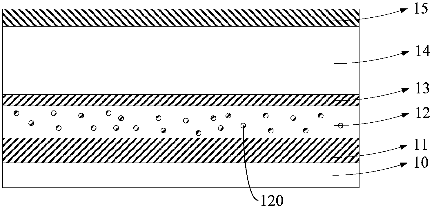 Organic light emission diode device and fabrication method thereof