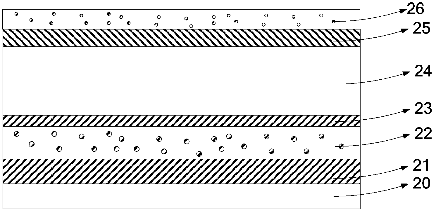 Organic light emission diode device and fabrication method thereof