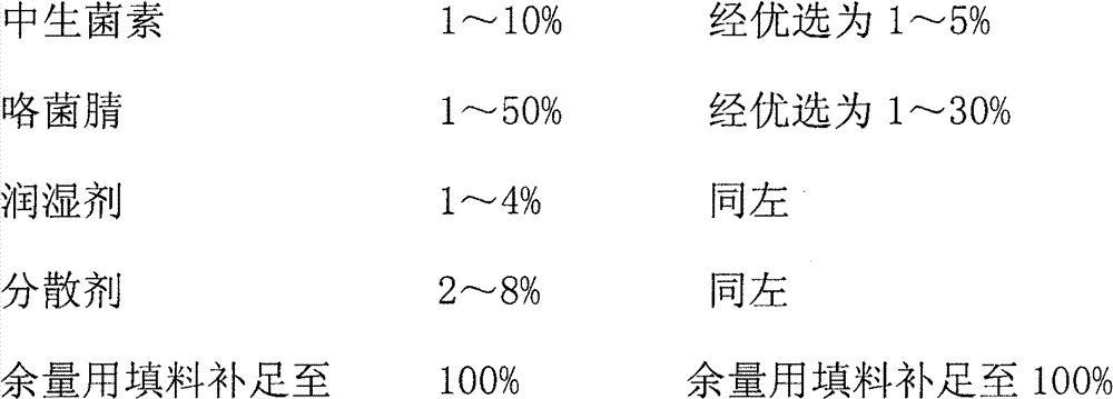 Sterilization composition containing zhongshengmycin