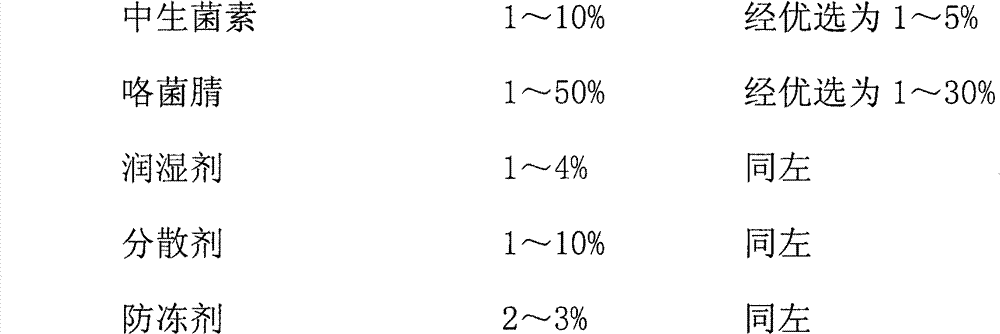 Sterilization composition containing zhongshengmycin