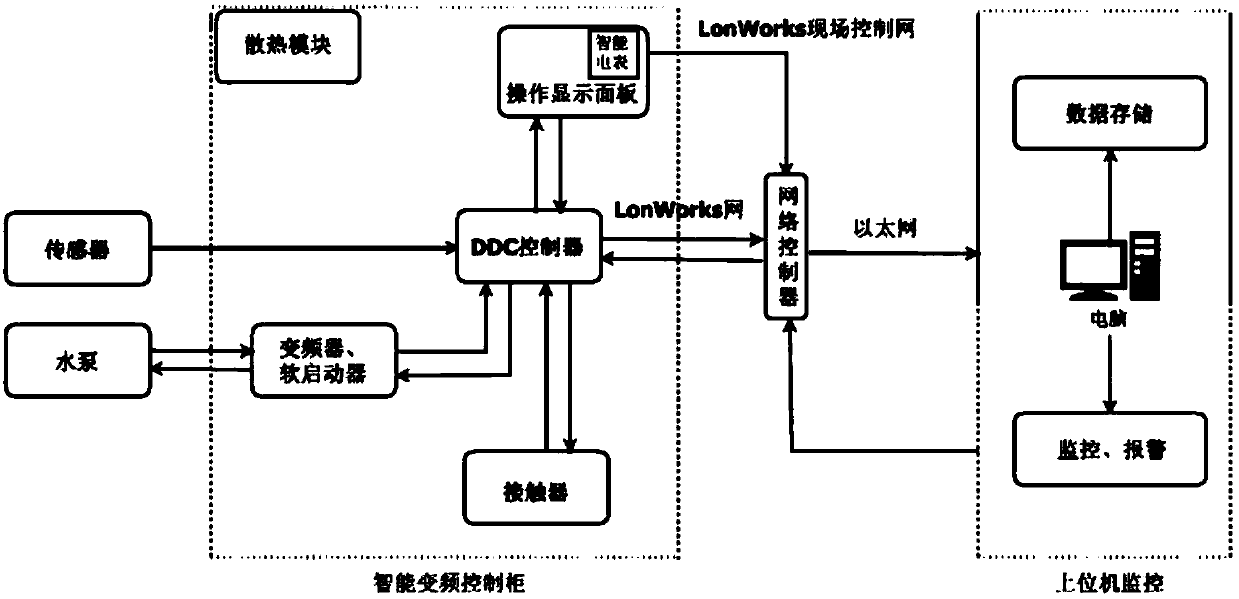 Intelligent frequency conversion control cabinet and control method thereof