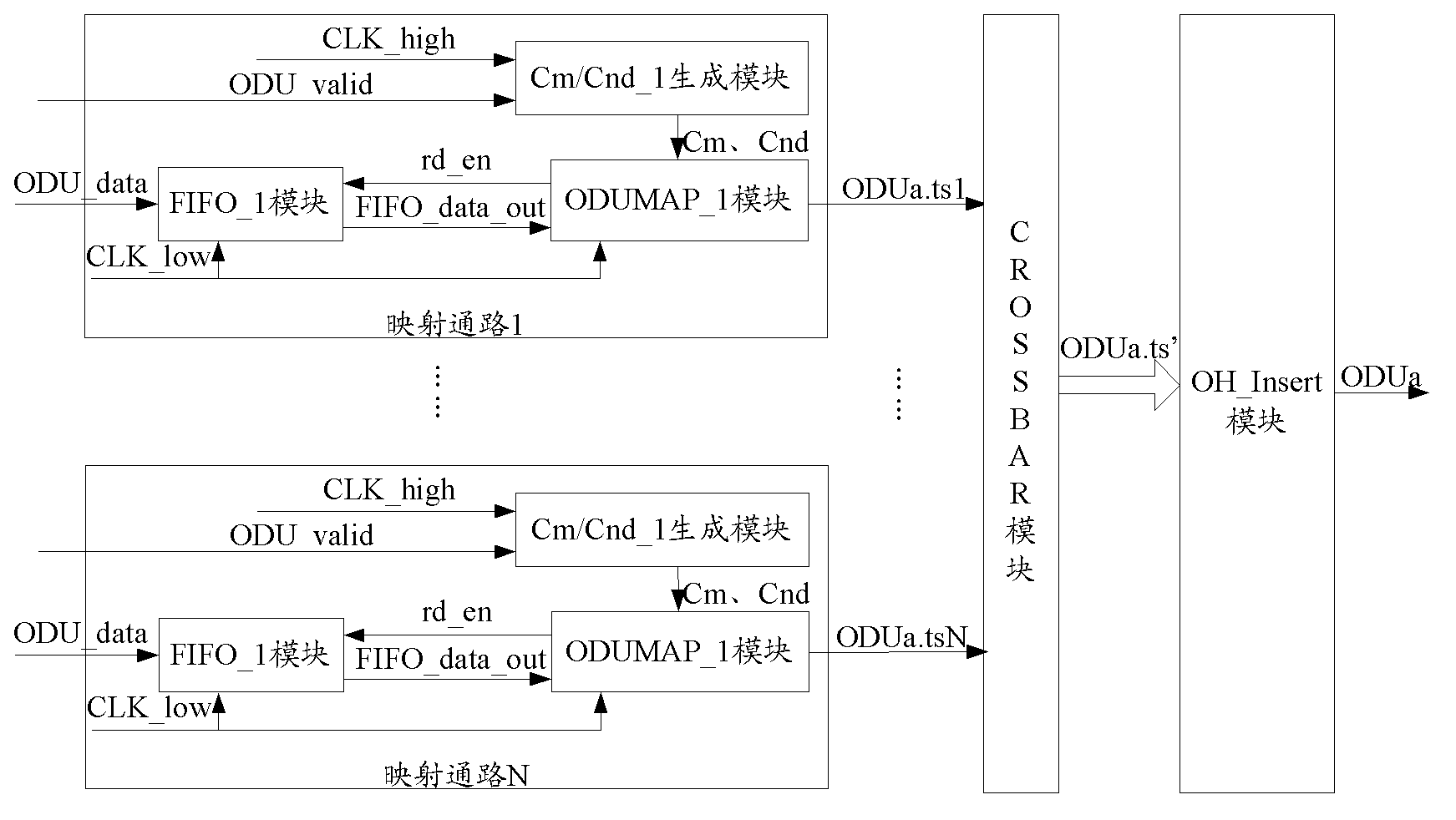 ODU frame-like mapping method and device